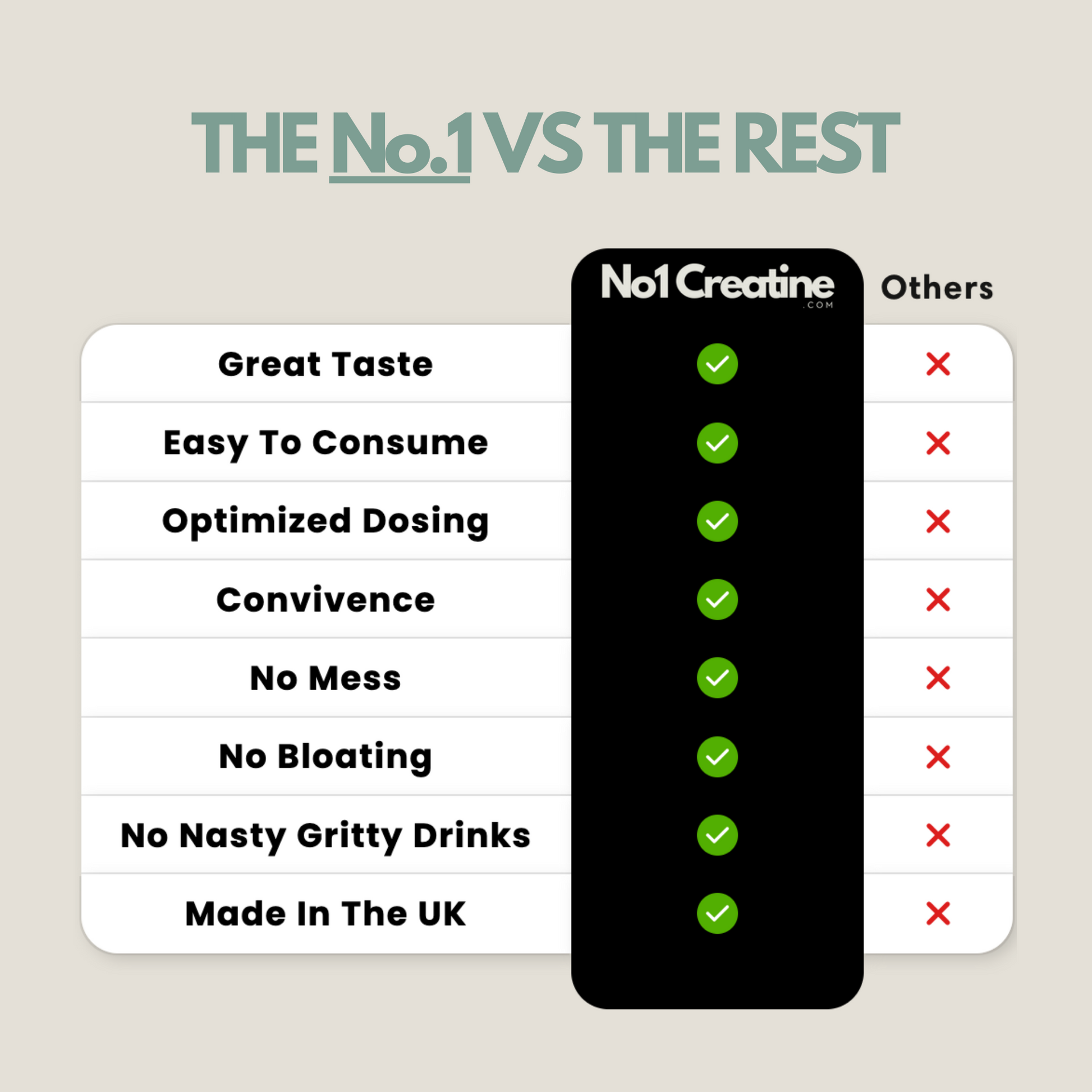 Comparison chart